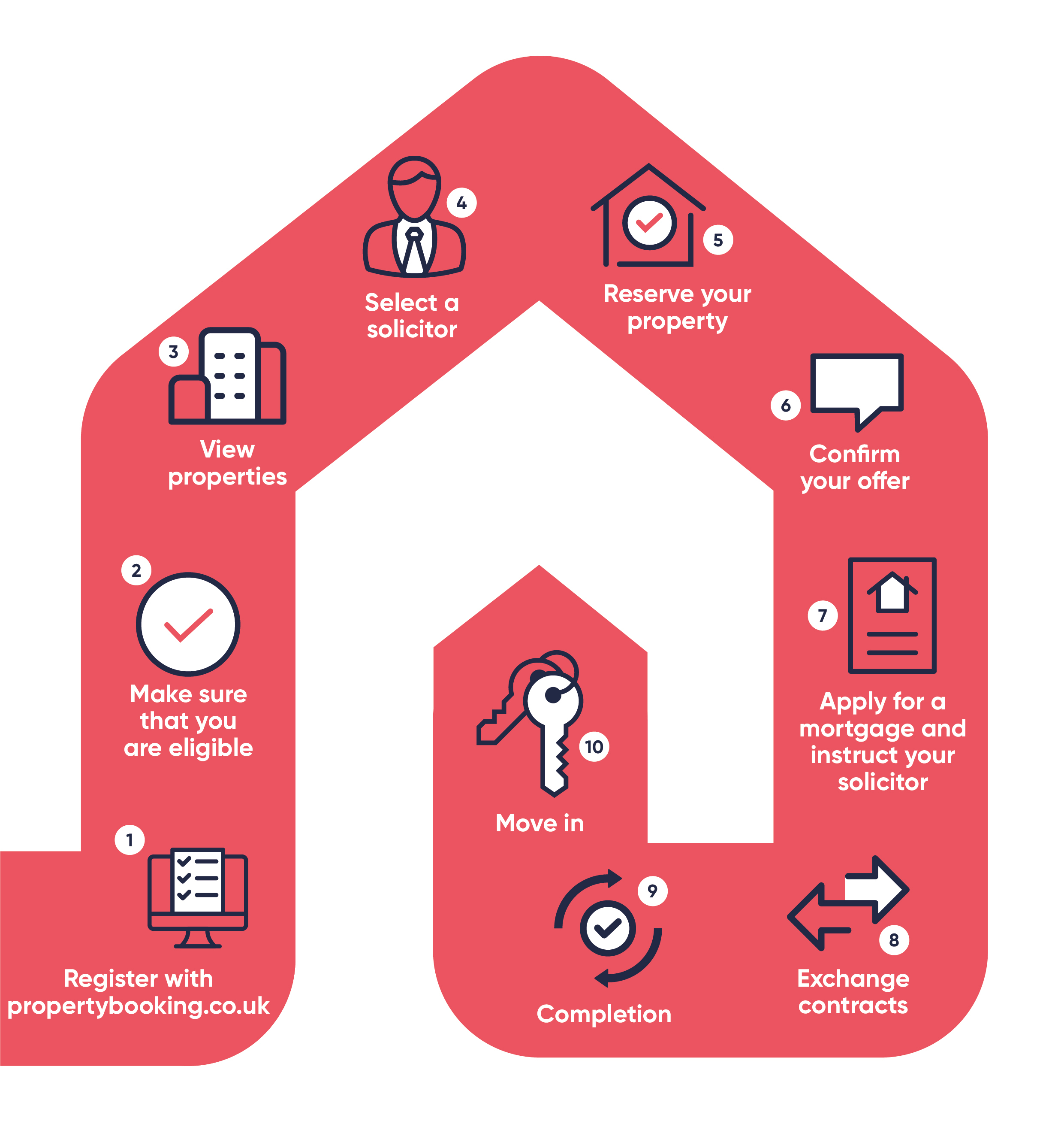 Shared Ownership Explained Property Booking 12470 Hot Sex Picture